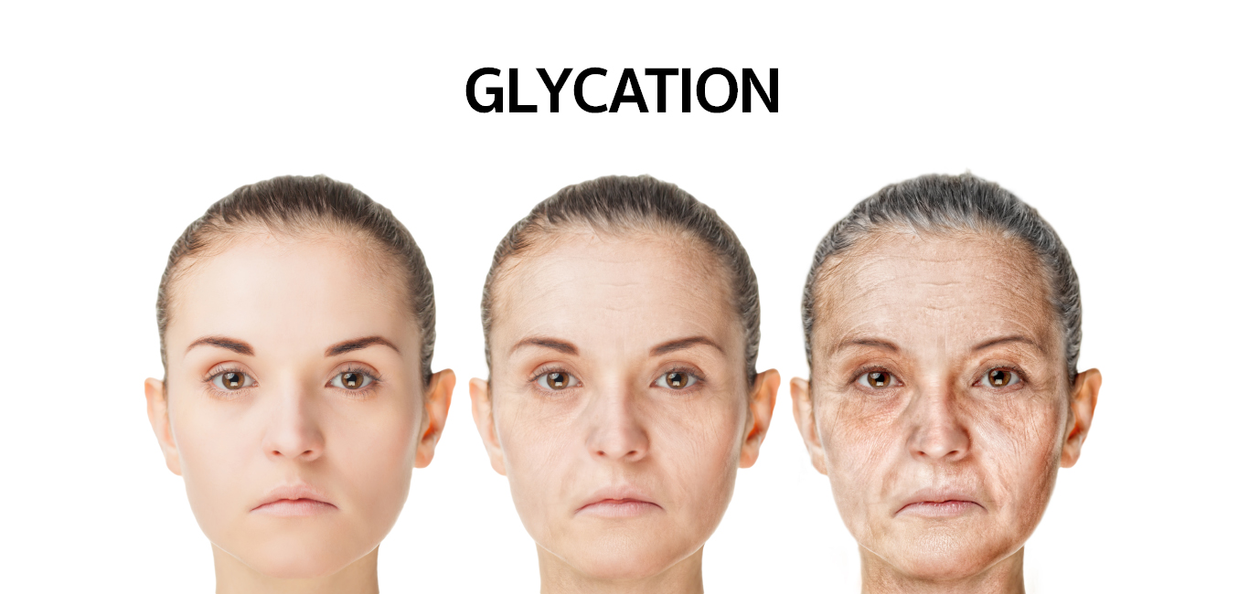 Glycation produces changes in cellular proteins. Glycation produces changes in cellular proteins.