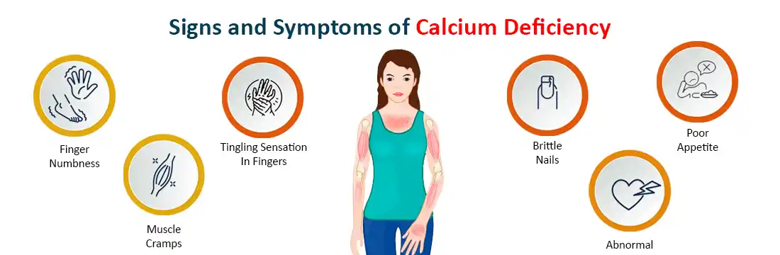 Calcium deficiency signs and symptoms.
